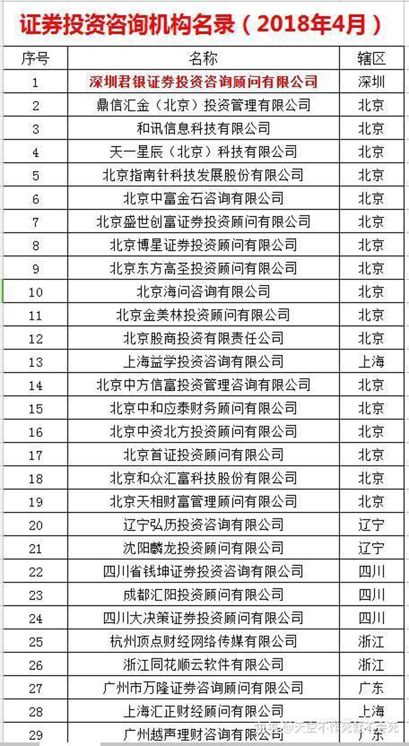 证券分析：如何抓住市场脉搏