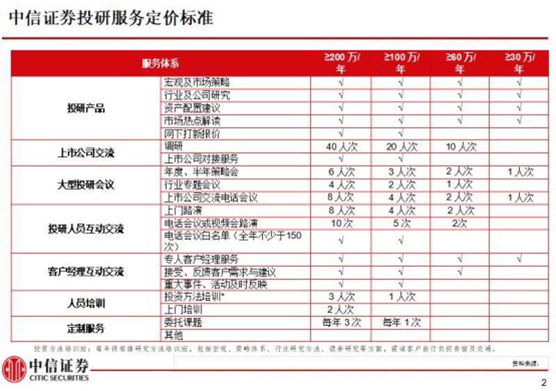 股票投资咨询：新手 vs 专家，哪种更值得信赖？