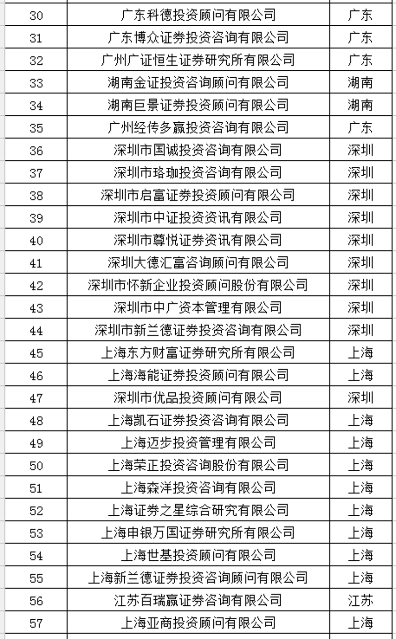 证券分析：如何在市场中寻找投资机会