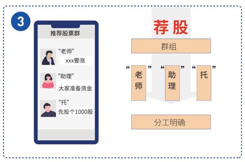 了解如何进行有效的证券投资咨询，对投资者来说至关重要。