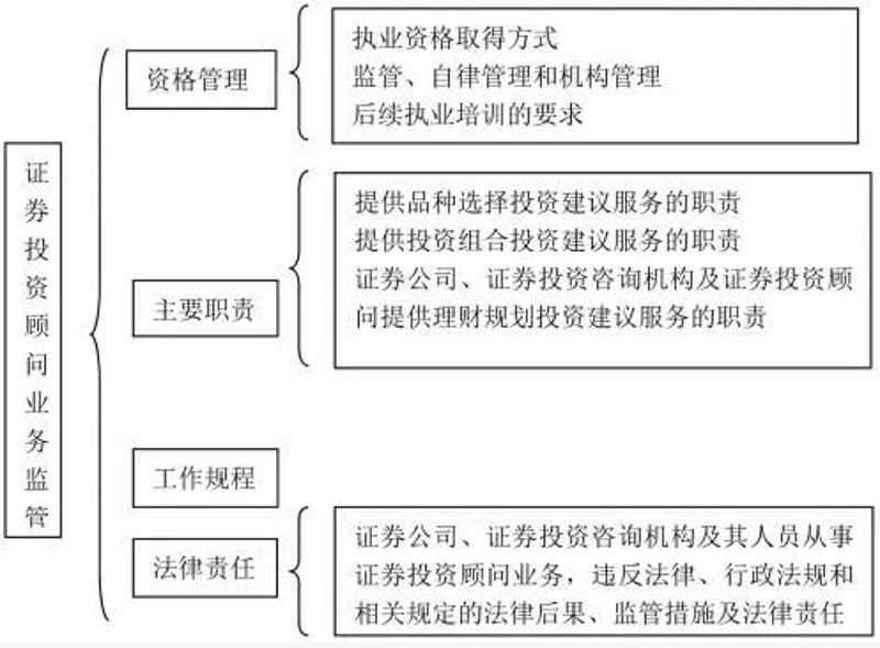 证券投资咨询：如何避免踏入投资陷阱
