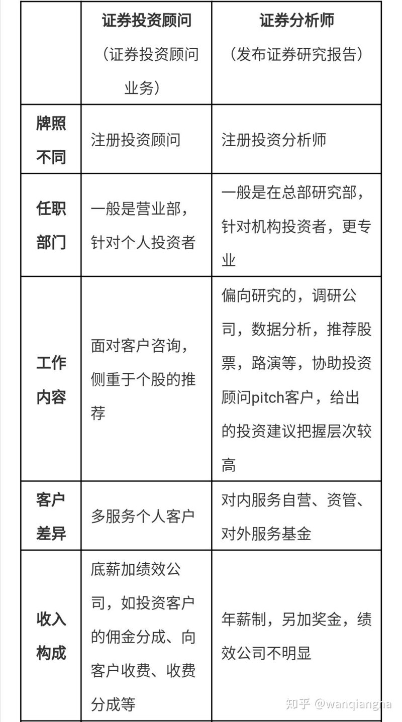 股市风云变幻，如何在众多意见中找到正确的方向？今天我们就来探讨一下股票投资咨询服务的重要性及其优缺点。
